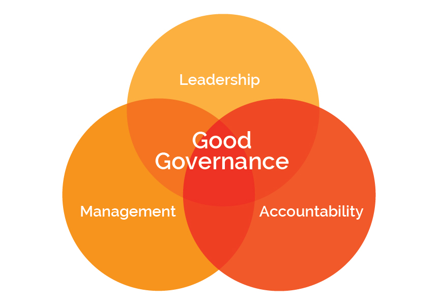 Examples of Good Governance Qualities  for any SACCO to start and run
